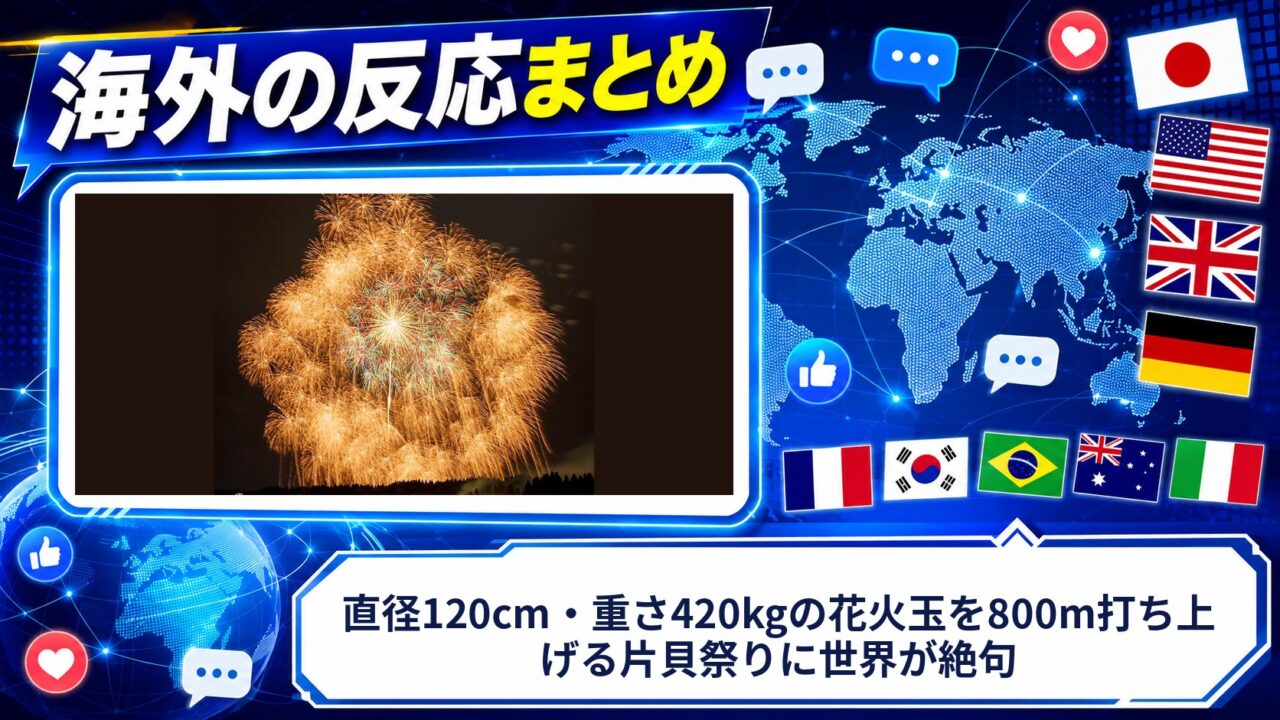 【海外の反応】直径120cm・重さ420kgの花火玉を800m打ち上げる片貝祭りに世界が絶句