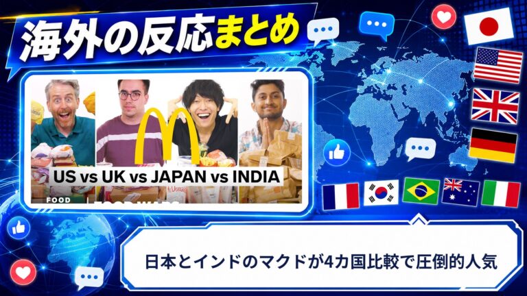 【海外の反応】日本とインドのマクドが4カ国比較で圧倒的人気